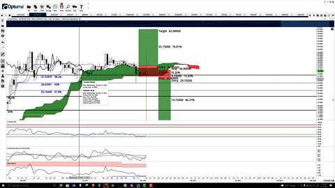 Cosmos (ATOM) Cryptocurrency Price Prediction, Forecast, and Technical Analysis - Nov 15th, 2021