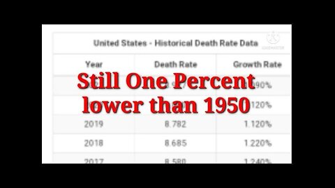 Mortality Rates LOWER than 1950! Do your own Fucking research! [Aug 13, 2021]