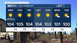 Hot, dry end to the monsoon