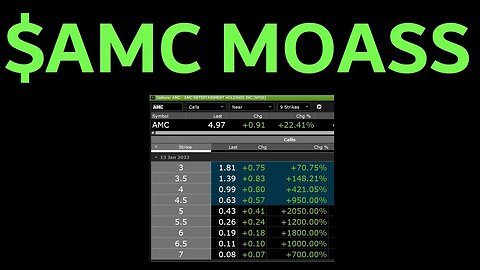 AMC MOASS just happened. For real. GME & BBBY options chain going crazy as well. Options over Shares