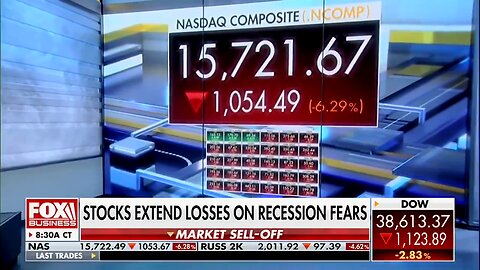 Over $1.93 trillion has been wiped out from the US stock market so far