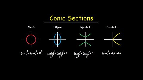 Conic Sections - Circles, Ellipses, Parabolas, Hyperbola - How To Graph & Write In Standard Form