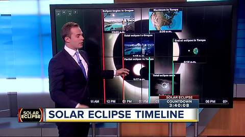 Solar eclipse timeline