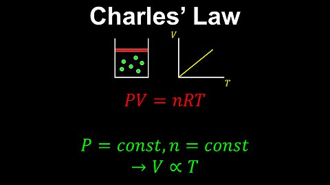 Charles' Law, Ideal Gas, Constant Pressure - Chemistry