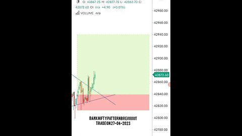 Banknifty Pattern Breakout Trade 💸🤑 #shorts #short #tradingview