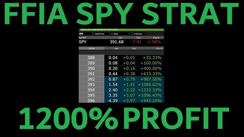 +1200% PROFIT/GAINS TODAY! THE ONLY THING IN YOUR WAY - IS YOU! JOIN THE DISCORD!