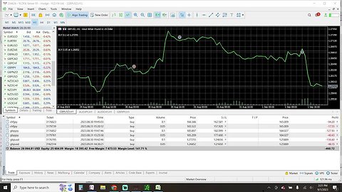 Prep Live Trading 9-1-2023