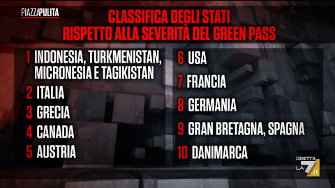 15 OTTOBRE 2021 📢 "NO GREEN PASS" 🥁