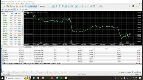 Prep Live Trading 9-5-2023