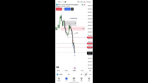 US30 . 9.50 t0 10.10 MACRO price delivery towards sell side .