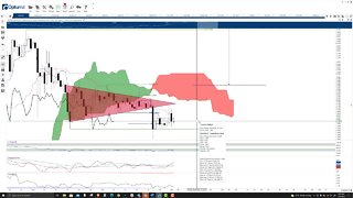 Cardano (ADA) Cryptocurrency Price Prediction, Forecast, and Technical Analysis - Nov 5th, 2021