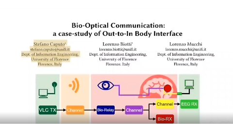 VLC LED-based Lamp To Send Messages To The Human Brain Using The Eye Retina - Nonvaxer420