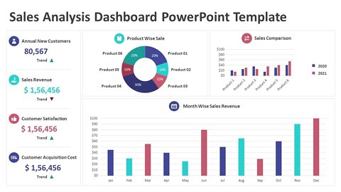 Sales analysis dashboard PowerPoint template