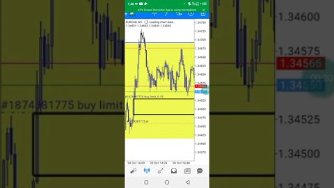 live Trading session ( New York Killzone)