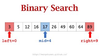 Binary Search