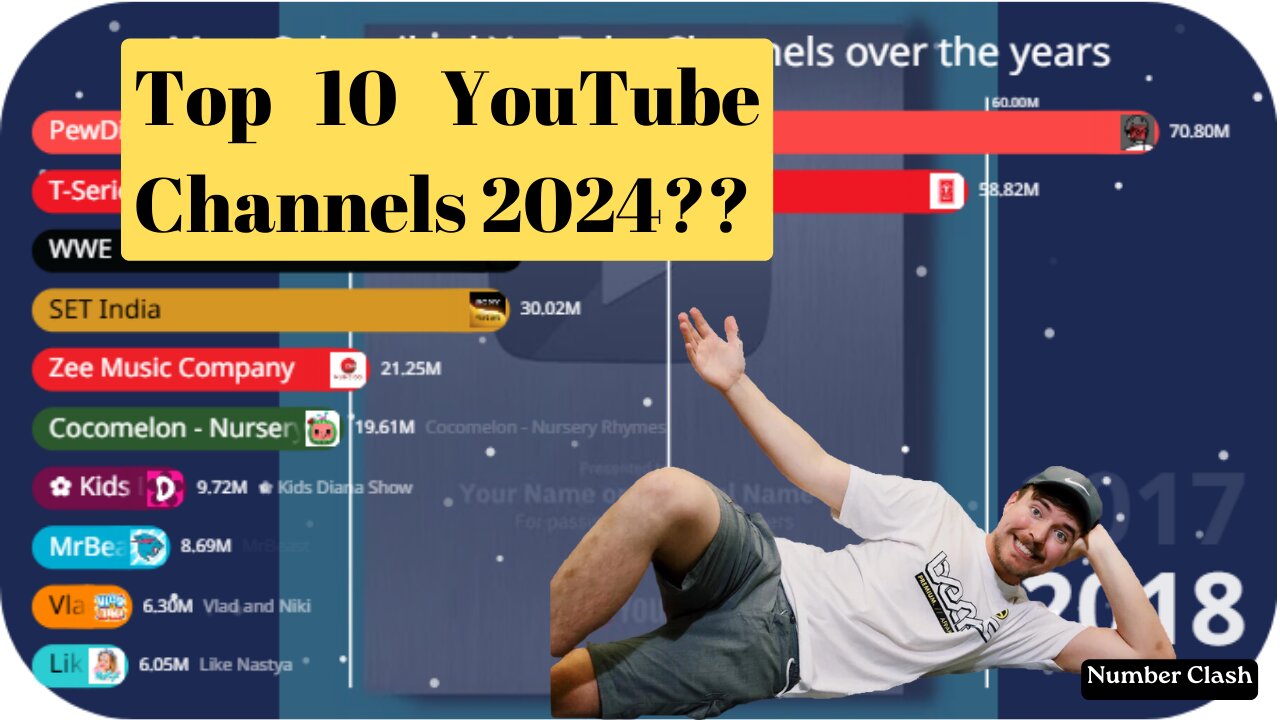 Most Subscribed YouTube Channels Over Time Bar Chart Race (2011 2024)