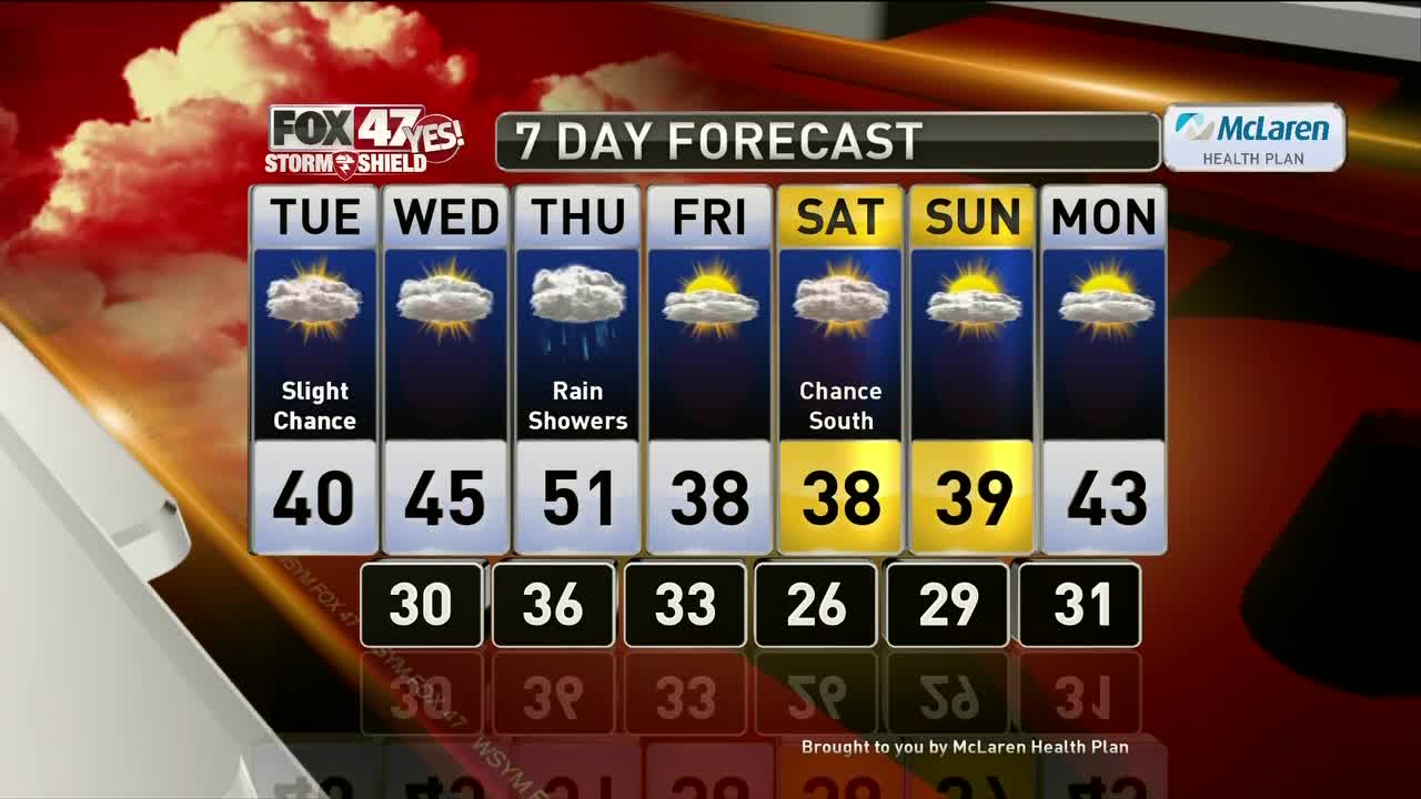 Brett's Forecast 11-18