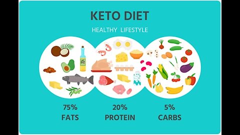 What you need to know about the keto diet