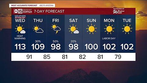 Hot Wednesday before lower temperatures and storm chances