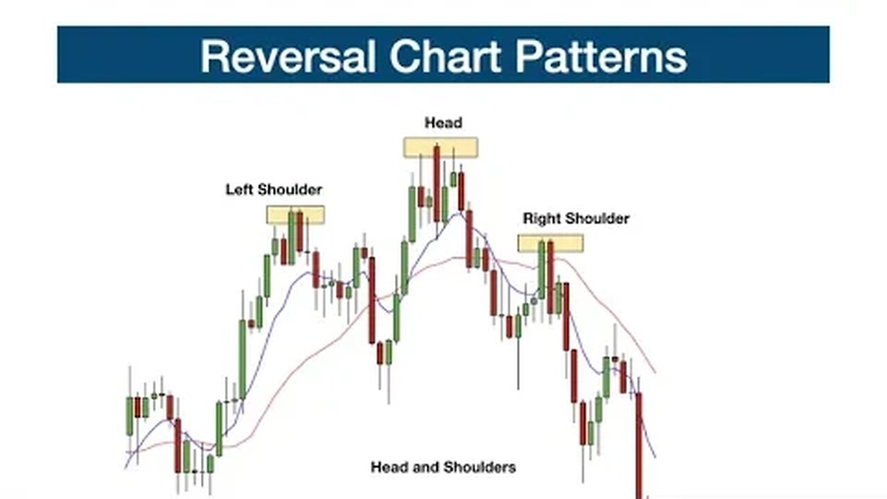 Reversal Chart Patterns