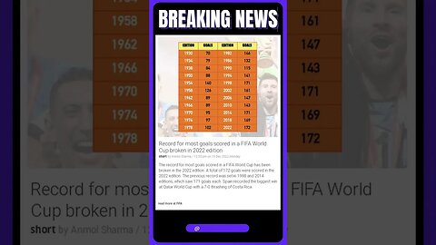 Live News | Breaking Records! How the 2022 FIFA World Cup Set a New Record for Most Goals Scored