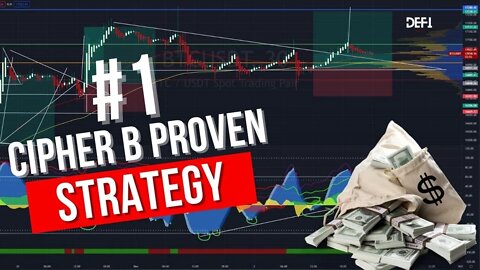 Win Profitable Trades like a Pro | Cipher B | Make Money UP & DOWN | Proven Strategy with FREE Tools