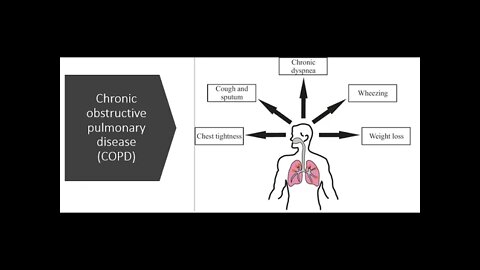 COPD (Chronic Obstructive Pulmonary Disease) - Natural Treatment