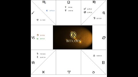 Astrology and Crypto -2 Methods for Prediction with Real Examples from My Practice