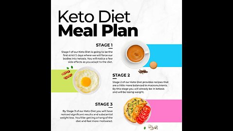 The Ultimate Keto Meal Plan!