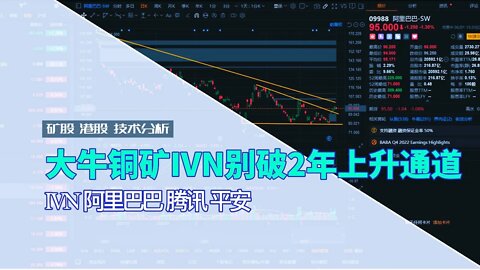 大牛銅礦IVN別破2年上升通道｜ 阿里巴巴 騰訊 平安｜個股技術分析｜美股崩盤