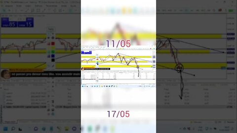 Cortes #TraderDell us30 Dowjones #mercadointernacional