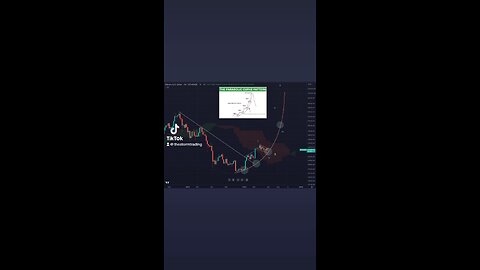 🚨#BITCOIN Weekly: Parabolic Structure remains intact