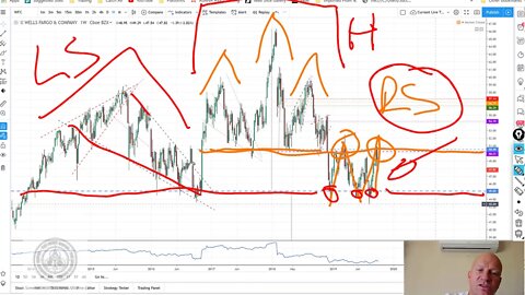 🎯Plains All American Pipeline PAA, For whom the Grandfather clock tolls CCL, WFC Update