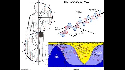 Hermetics and Me