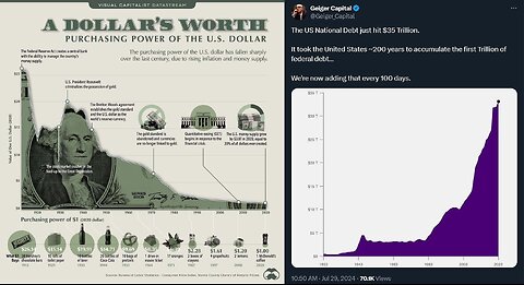 The Truth About Our Debt-Based Fiat Monetary System! (Money = Debt) 🚫🏦💵|✔️⚡🪙