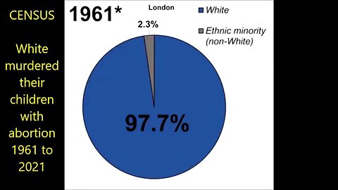 CENSUS - White murdered their children with abortion 1961 to 2021