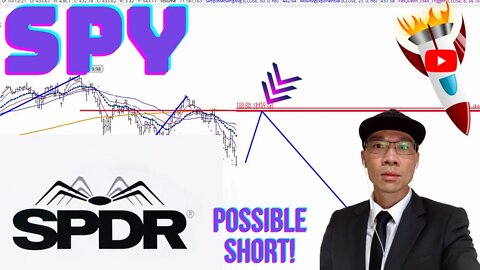 S&P500 $SPY - Can You Identify the Pattern That's Repeating? 📉📉