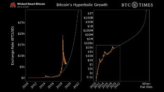 Gráfico histórico BITCOIN