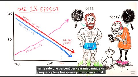 A Global Fertility Crisis Dr Shanna Swan