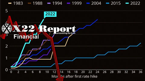 Ep. 2953a - The Fed Has Accelerated It’s Plan, The People Are Realizing What They Are Doing