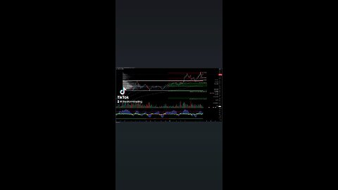 $SOL / Solana - Trade Setups Update 🔘 Solana (SOL) showed strength by surpassing the Value Area High