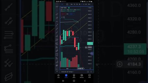 S&P500 Hoje com Guerra em 1 minuto - Futuros Bolsas de Valores IBOVESPA Cripto BITCOIN 09/03/2022