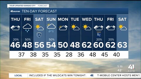 The cloudy skies and chilly temperatures stick around for the rest of the week