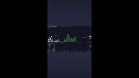 Bitcoin behavior tends to show increased activity in volume and volatility as the weekend progresses