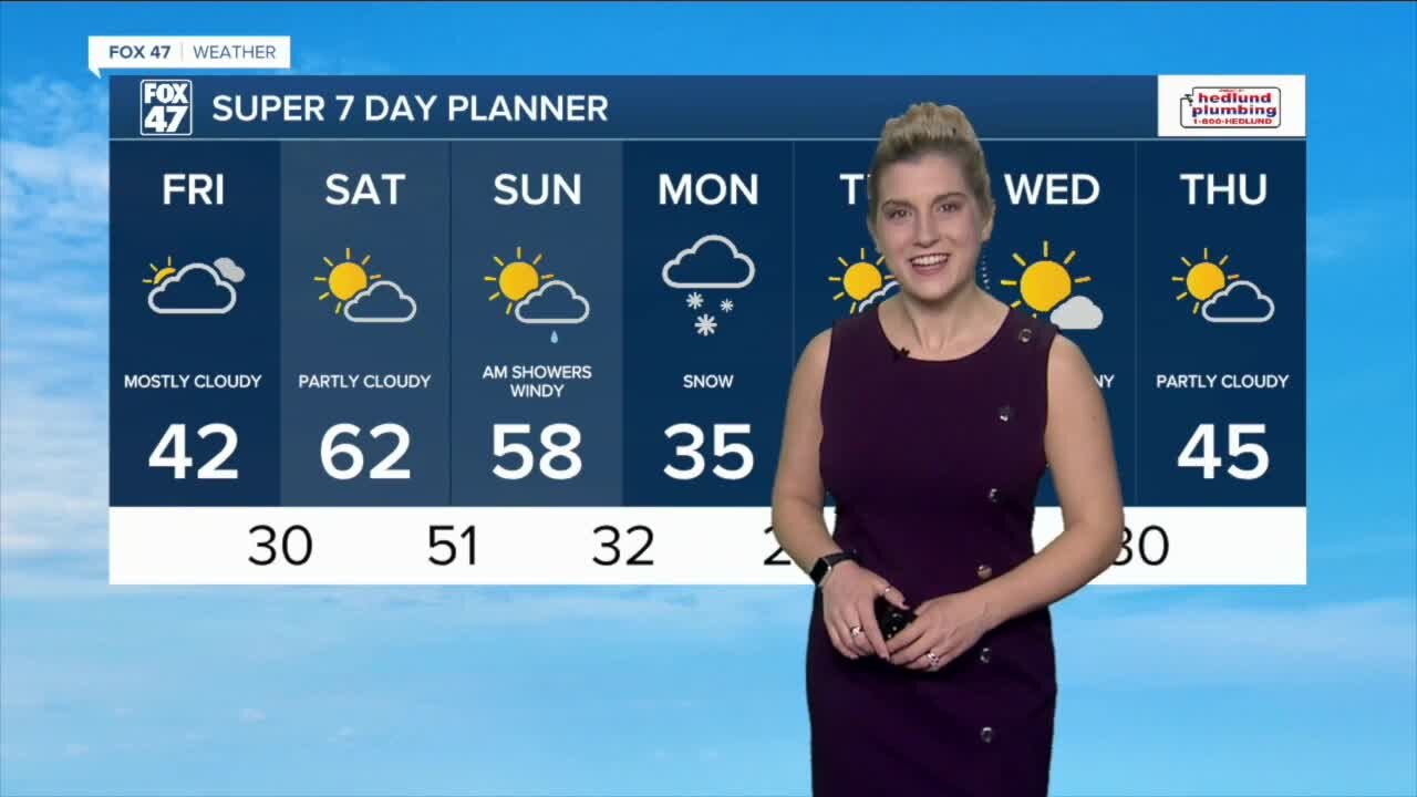 Today's Forecast: Partly sunny and warmer Wind, Warmth, Rain Arrive ...