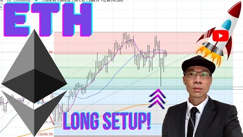 Ethereum (ETH) - Long Setup. Price Above 200 MA Hourly. Position Size. *Not Financial Advice* 🚀🚀