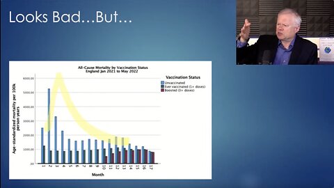 Dr. Chris Martenson - Lies and Censorship Over Covid Vaccines and Real Deaths