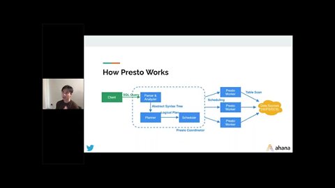 Level 103 for Presto Deep Dive into the PrestoDB architecture at Twitter