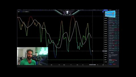 Bitcoin Important Long Term Analysis & When Buying Opportunities Arise + 40k Analysis