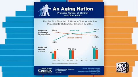 InfoWars Euthanasia